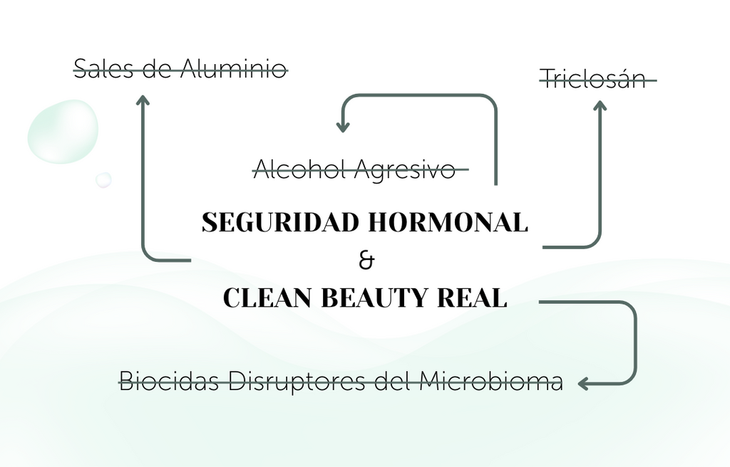 REFORMULACIÓN Desodorante Crema ECO Piel Sensible SILVER TOUCH